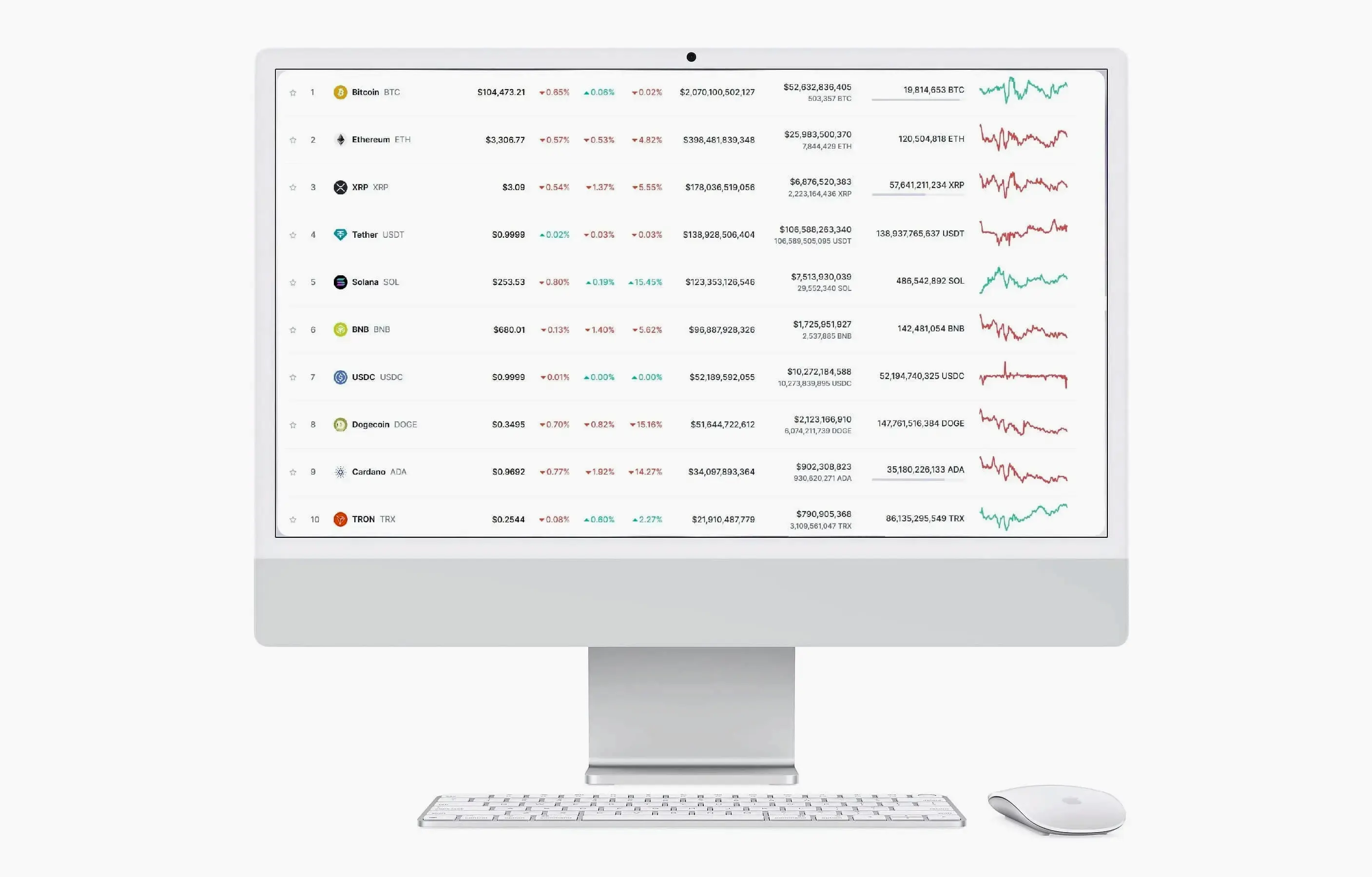 Medical Invest AI smart investment