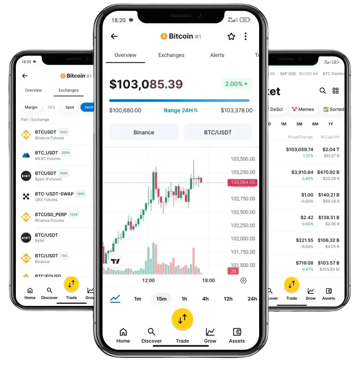 Medical Invest AI automated investment