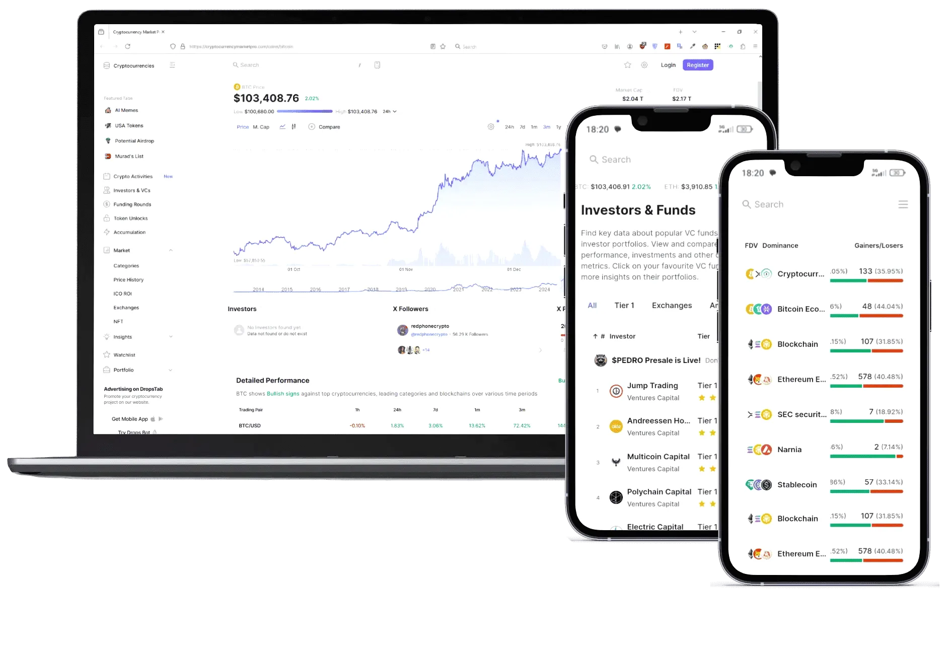 Medical Invest AI market insights